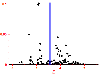 Strength function